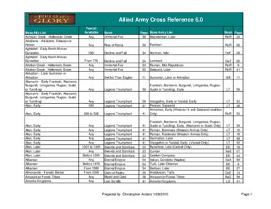 Allied Army Cross Reference 6.0 Base Ally List Achaian Greek - Hellenistic Greek Adiabene - Adiabene, Edessan or Hatran Aghlabid - Early North African