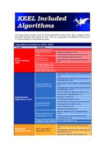 This document provides a list of all the algorithms which have been included within the KEEL software toolThis list is grouped into different families and it is summarised in the following table. Algorithm
