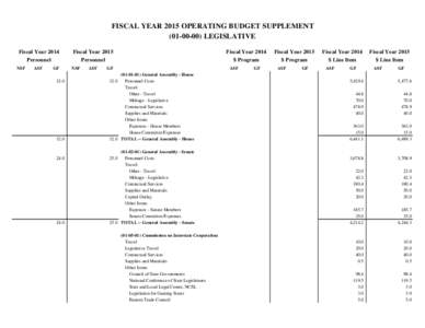 FISCAL YEAR 2015 OPERATING BUDGET SUPPLEMENTLEGISLATIVE Fiscal Year 2014 Personnel NSF