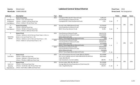Lakeland Central School District  County: Westchester MuniCode: Indicator