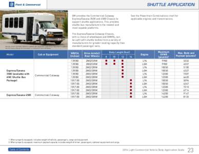 SHUTTLE APPLICATION GM provides the Commercial Cutaway Express/Savana 3500 and 4500 Chassis to support shuttle applications. This provides shuttle bus manufacturers the newest and most capable platforms.