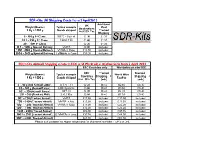 SDR-Kits UK Shipping Costs from 2 April 2013 Weight (Grams) 1 Kg = 1000 g Typical example Goods shipped