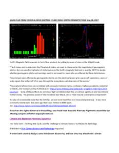 SOLAR FLUX FROM CORONAL MASS EJECTION (FLARE) ROILS EARTHS MAGNETIC FIELD May 28, 2017  Earth’s Magnetic Field responds to Sun’s flare products by spiking to seven of nine on the NOAA G scale “The K-index, and by e