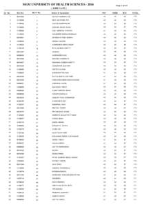 MGM UNIVERSITY OF HEALTH SCIENCES[removed]Page 1 of 44 [ MERIT LIST ] Sr. No.