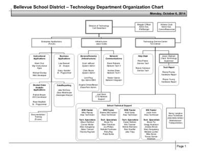 Bellevue School District – Technology Department Organization Chart Monday, October 6, 2014 Maggie O’Rear Admin Sec. PM/Budget