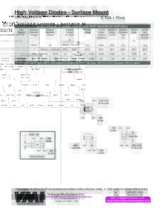 High Voltage Diodes - Surface Mount 0.10A l 70ns Original Released: ELECTRICAL CHARACTERISTICS AND MAXIMUM RATINGS