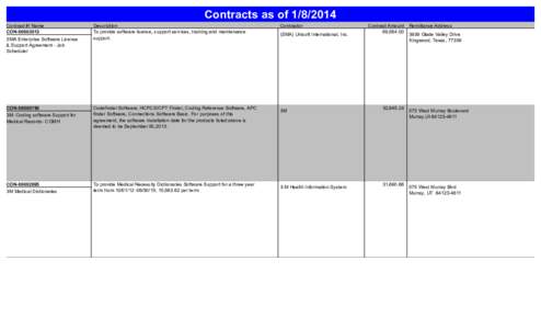 Contracts as ofContract #/ Name CONSMA Enterprise Software License & Support Agreement - Job Scheduler