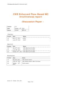 CWE Enhanced Flow-Based MC intuitiveness report  CWE Enhanced Flow-Based MC intuitiveness report -Discussion Paper Version