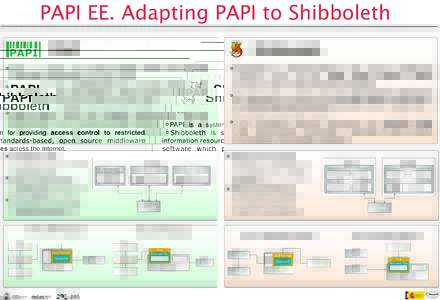 PAPI EE. Adapting PAPI to Shibboleth PAPI Shibboleth  PAPI is a system for providing access control to restricted