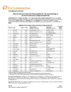 FOR IMMEDIATE RELEASE  Wins by USC and Texas this Week Solidify the Top Two Rankings in the Harris Interactive College Football Poll SM ROCHESTER, N.Y.—October 23, 2005—Today’s Harris Interactive College Football P