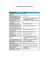 List of IEWM Executive Board Members  Board Member Mark Rogers - Birmingham City Council Steve Winterflood - South