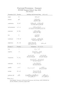 Fractional Permissions—Summary ECOOP Summer School, June 2012 John Boyland Permission: Π, Ψ  Notation