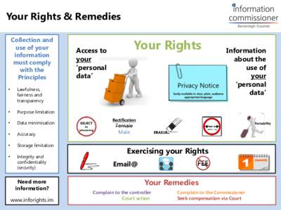 Your Rights & Remedies Collection and use of your information must comply with the