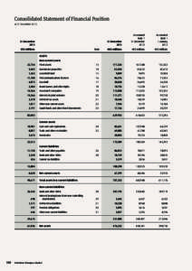 Consolidated Statement of Financial Position at 31 December[removed]