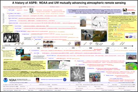 A history of ASPB: NOAA and UW mutually advancing atmospheric remote sensing Cooperative Institute for Meteorological Satellite Studies (CIMSS) Prof. Verner E. Suomi  Prof. William L. Smith, Sr