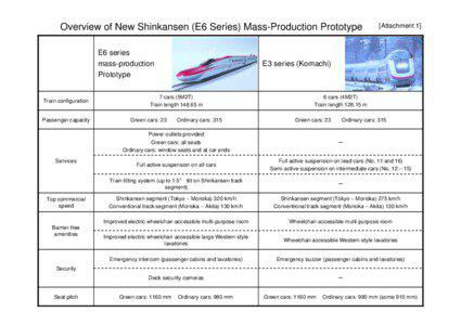 Overview of New Shinkansen (E6 Series) Mass-Production Prototype E6 series mass-production