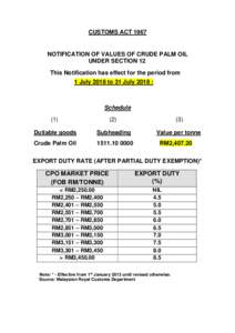 CUSTOMS ACTNOTIFICATION OF VALUES OF CRUDE PALM OIL UNDER SECTION 12 This Notification has effect for the period from 1 July 2018 to 31 July 2018 :