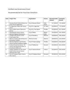 Certified Local Government Grant Recommended list for Fiscal Year[removed]Rank Project Title  Organization