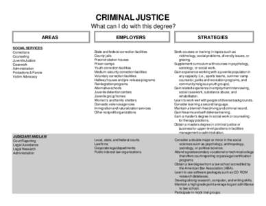 CRIMINAL JUSTICE What can I do with this degree? AREAS SOCIAL SERVICES Corrections Counseling