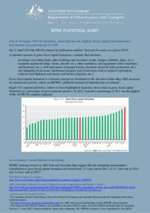 BITRE STATISTICAL ALERT Out of 34 major OECD countries, Australia has the highest fixed capital infrastructure investment as a percentage of GDP On 11 April 2014 the OECD released its publication entitled ‘National Acc