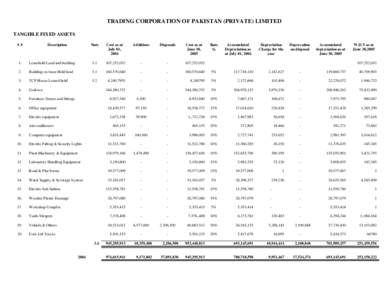 TRADING CORPORATION OF PAKISTAN (PRIVATE) LIMITED TANGIBLE FIXED ASSETS S# Description