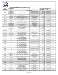 LIST OF ACQUIRED PROPERTIES FOR SALE as of August 1, 2014 CITY / MUNICIPALITY LOT/BLOCK/ UNIT NO.