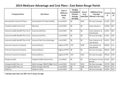 2014 Medicare Advantage and Cost Plans - East Baton Rouge Parish  AmeriHealth Caritas VIP Plans AmeriHealth VIP Select (HMO)