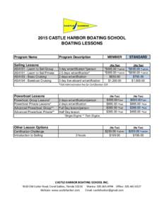 2015 CASTLE HARBOR BOATING SCHOOL BOATING LESSONS Program Name Program Description