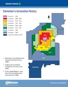 GROWING GROWINGTOGETHER. FAST. 	GROWING SMART. Edmonton’s Annexation Annexation History