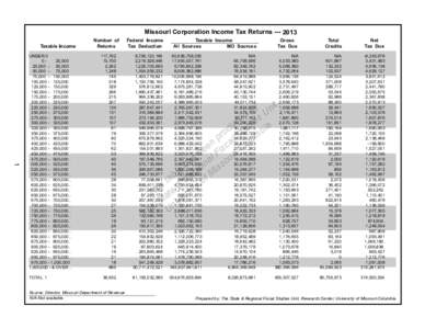 Missouri Corporation Income Tax ReturnsTaxable Income 1  UNDER 0