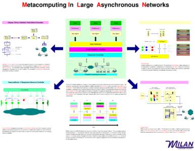 Metacomputing In Large Asynchronous Networks Calypso, Chime, Charlotte: Fault-tolerant Execution Code  Code