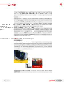 ™  MICROKERNEL PROFILE FOR VXWORKS Powering billions of intelligent devices, VxWorks® is the world’s most widely deployed real-time operating system (RTOS). VxWorks delivers unrivaled deterministic performance and s