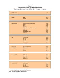 Table 1 University of Illinois at Urbana-Champaign Summary Characteristics of Fall 2014 Transfer Students Fall Enrollment  1,331
