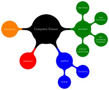 algorithms  data structures  Computer Science
