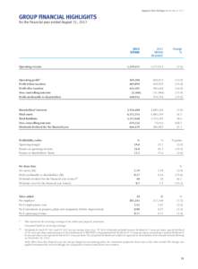 Singapore Press Holdings Annual Reportgroup financial highlights for the financial year ended August 31, 2013  Operating revenue