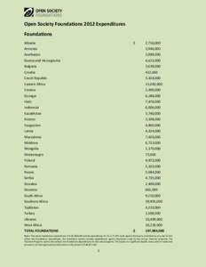 Open Society Foundations 2012 Expenditures Foundations Albania $