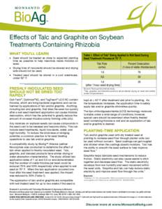 Effects of Talc and Graphite on Soybean Treatments Containing Rhizobia WHAT YOU’LL LEARN  Seed should be treated as close to expected planting time as possible to help maximize viable rhizobia on seed.