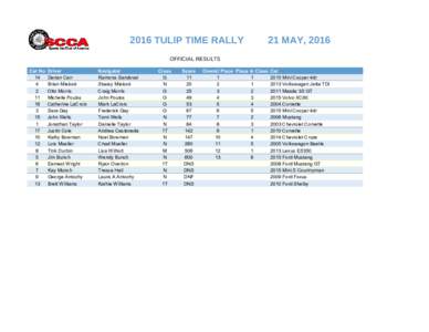 2016 TULIP TIME RALLY  21 MAY, 2016 OFFICIAL RESULTS Car No