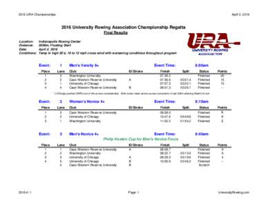 2016 URA Championships  April 2, University Rowing Association Championship Regatta Final Results