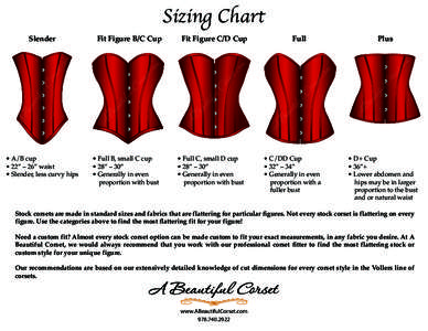 Victorian era / Foundation garments / Body modification / Corset / Brassiere measurement / Waist / Voller / Hourglass corset / Clothing / Corsetry / Fetish clothing