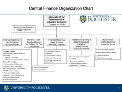 Central Finance Organization Chart Associate VP for Financial Ops & University Controller Douglas W. Wylie Administrative Assistant