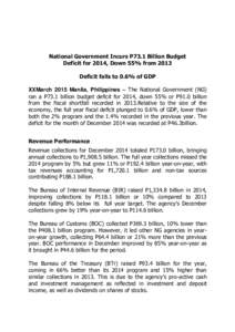 National Government Incurs P73.1 Billion Budget Deficit for 2014, Down 55% from 2013 Deficit falls to 0.6% of GDP XXMarch 2015 Manila, Philippines – The National Government (NG) ran a P73.1 billion budget deficit for 2