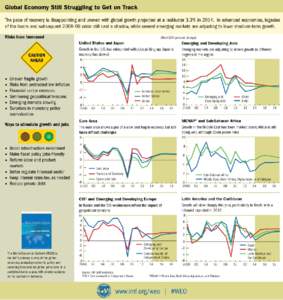 World Economic Outlook (WEO), October[removed]Infographic: Global Economy Still Struggling to Get on Track, October 7, 2014