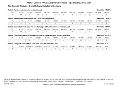 Market Conduct Annual Statement Scorecard Report for Data Year 2011 Fixed Annuity Products - Overall Industry Statistics for Louisiana Ratio 1: Replacements issued to contracts issued. State Ratio 17.69 %