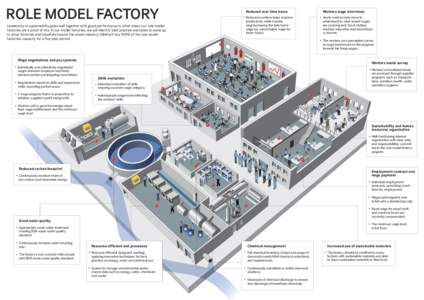Role Model Factory