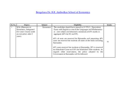Bengaluru Dr. B.R. Ambedkar School of Economics  Sl..No. Degree 1 M.Sc (Honours) in