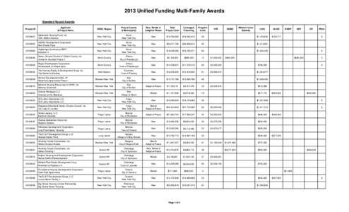 2013 Unified Funding Multi-Family Awards Standard Round Awards Project ID Applicant & Project Name