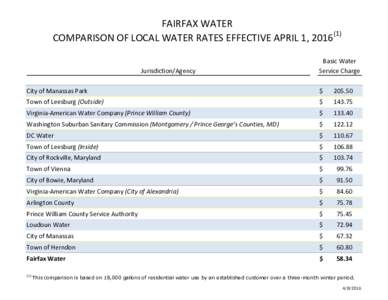 FAIRFAX WATER COMPARISON OF LOCAL WATER RATES EFFECTIVE APRIL 1, Jurisdiction/Agency Basic Water Service Charge