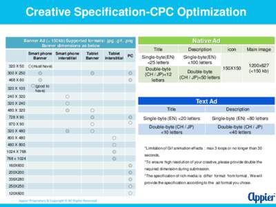 Creative Specification-CPC Optimization Banner Ad (< 150kb) Supported formats: .jpg, .gif, .png Banner dimensions as below Smart phone Smart phone Banner interstitial