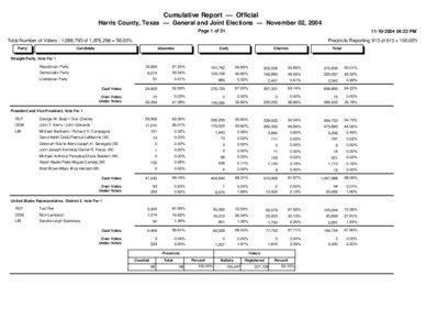 Cumulative Report — Official Harris County, Texas — General and Joint Elections — November 02, 2004 Page 1 of 31